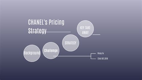 chanel marketing strategy pdf|Chanel pricing strategy.